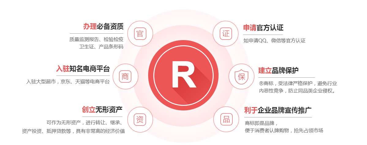 冷水江商标注册的作用